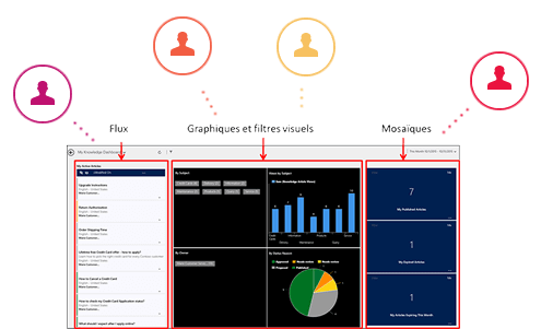 Les données de vos contacts dans EXANERGY CRM