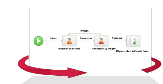 La gestion et l'optimisation de l’ensemble des processus métiers de l'entreprise