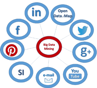 L'analyse des réseaux sociaux avec Microsoft Social Engagement 365